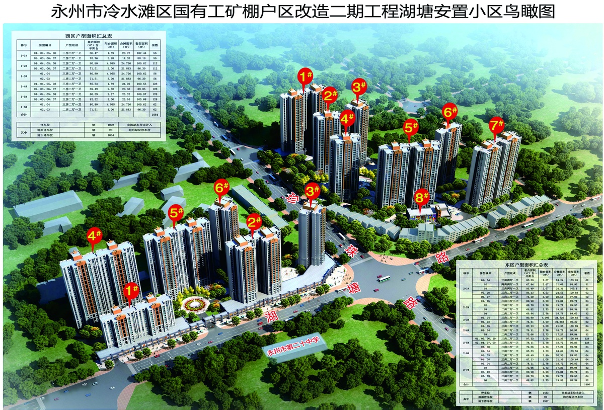 国有工矿棚户区改造项目